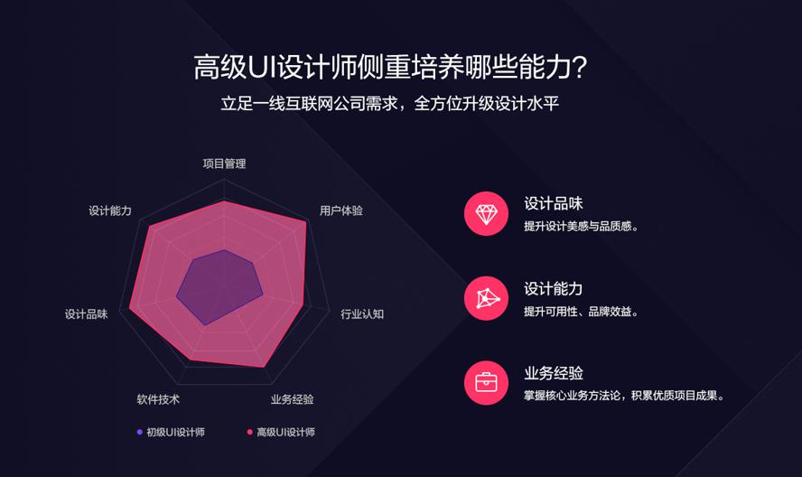 突破设计瓶颈：做好UI设计师-小白自学交流社区